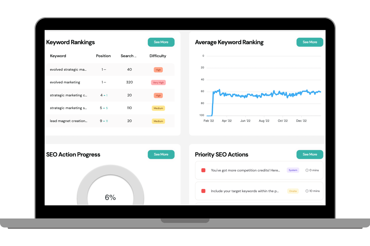 Search Engine Rankings for  Law Firm Websites