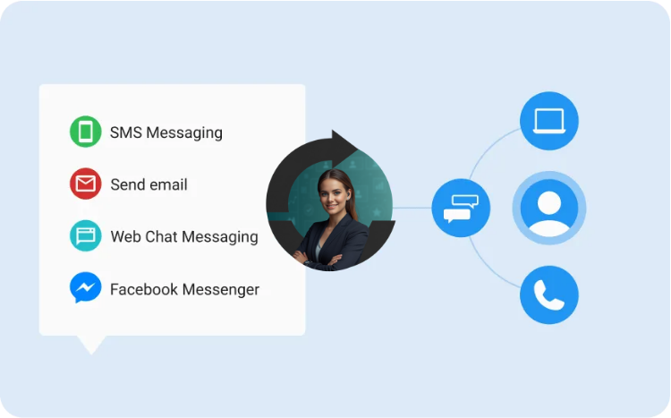 Automation workflow visual for business process simplification